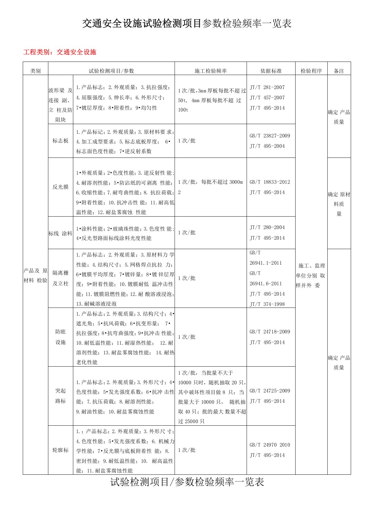 交通安全设施试验检测项目参数检验频率一览表