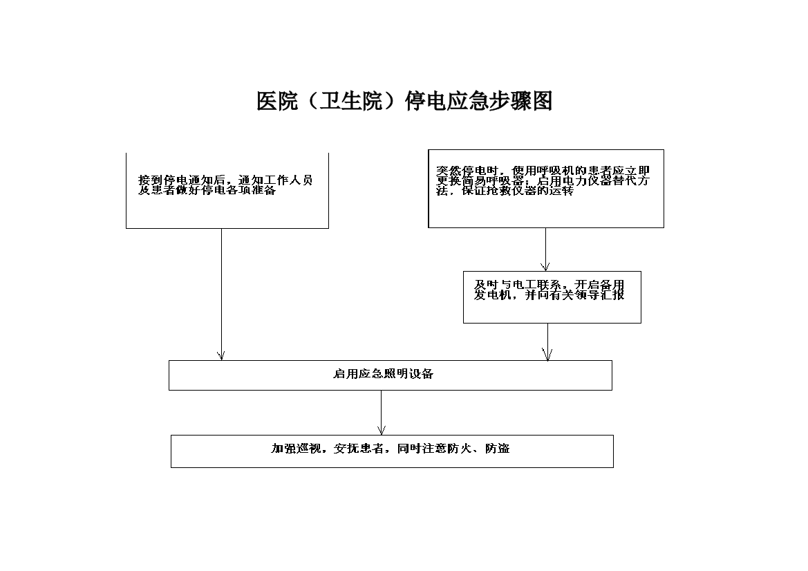 医院各种常用作业流程图卫生院服务中心适用