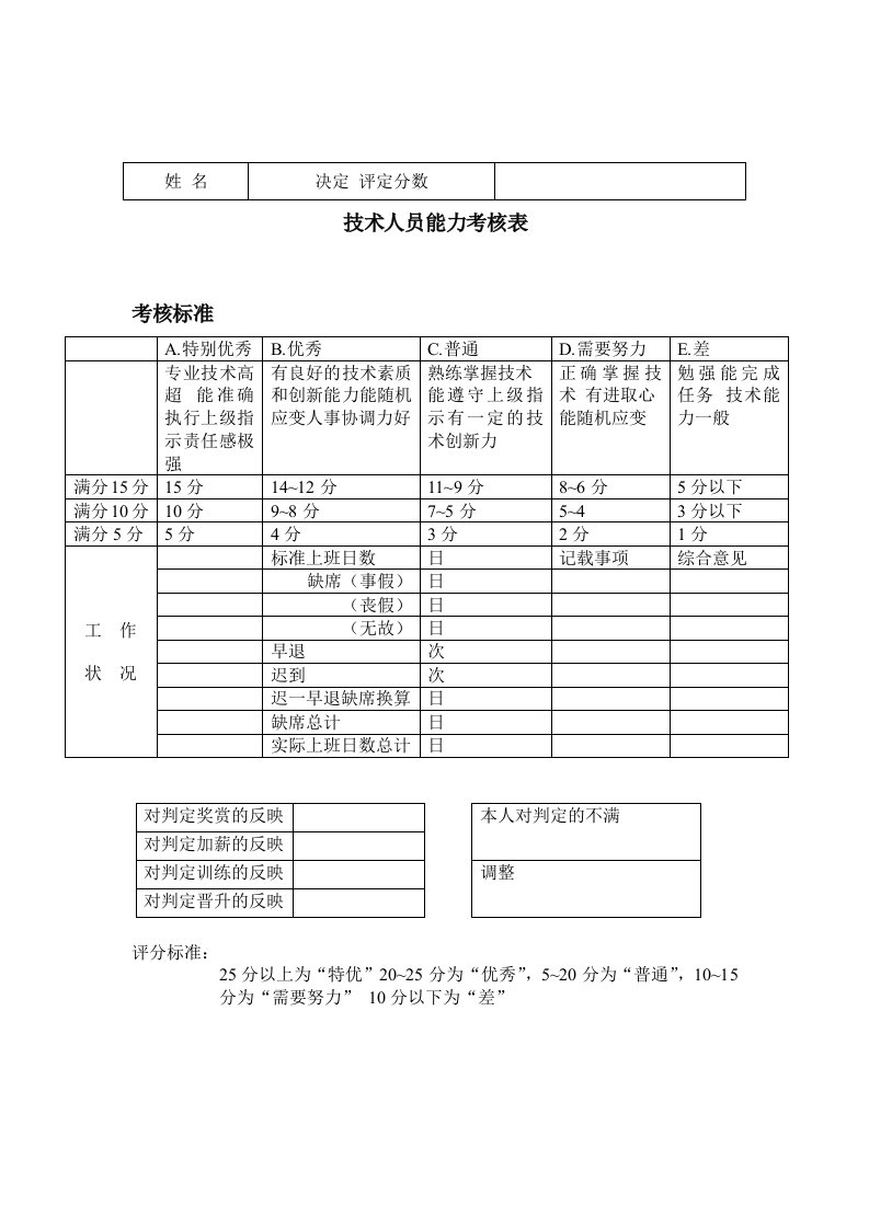 精选办公室专用表格技术人员能力考核表