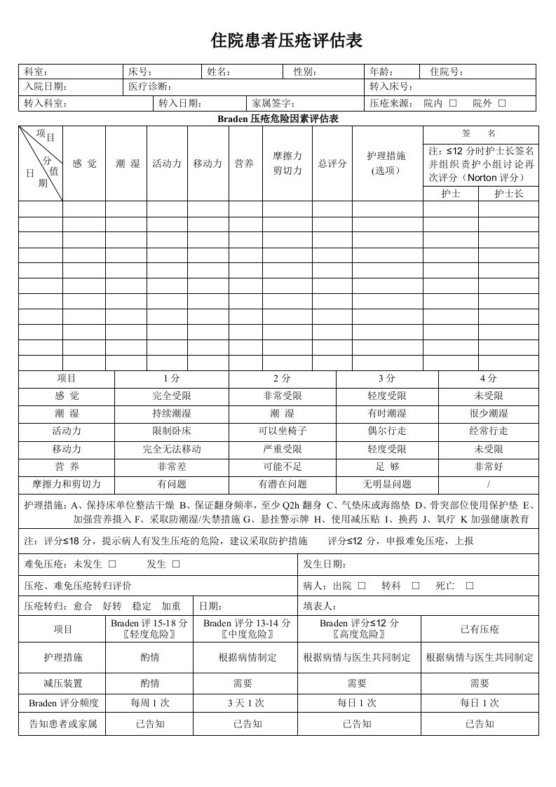 住院患者压疮评估表