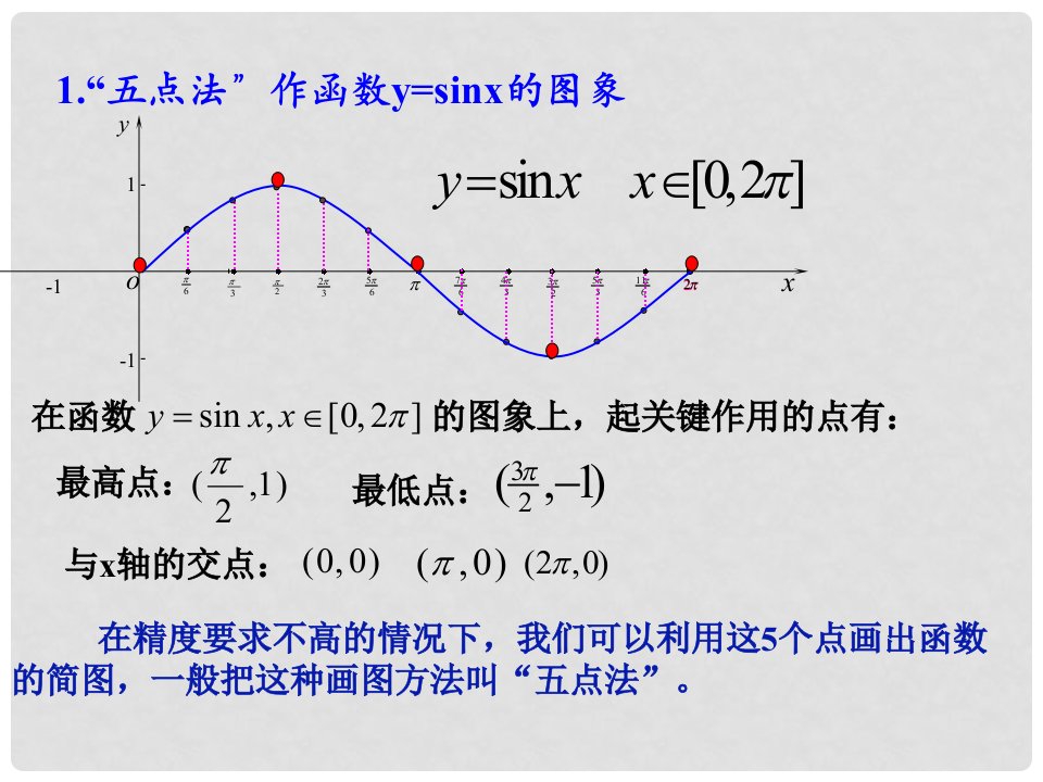 Asin(ωx＋φ)的图象(一)知识素材