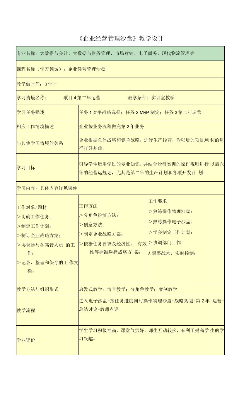 企业经营管理沙盘