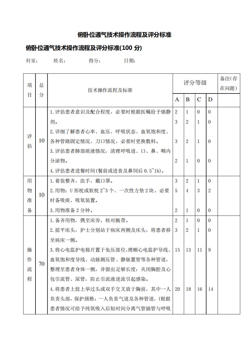 俯卧位通气技术操作流程及评分标准