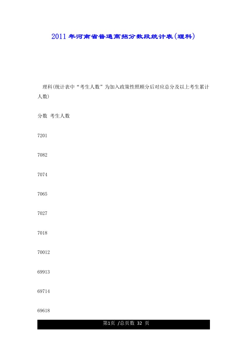 2011年河南省普通高招分数段统计表(理科)