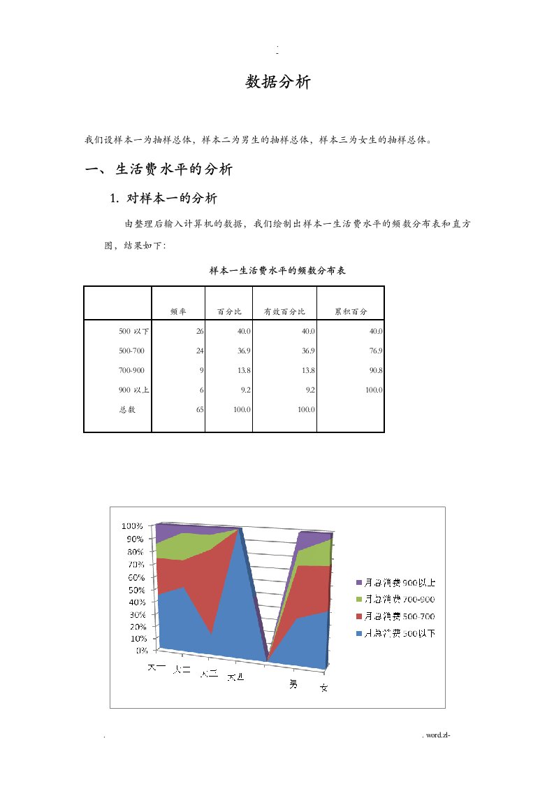 调查结果及分析实施报告附数据分析总结报告