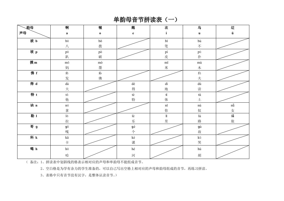 单韵母音节拼读表格