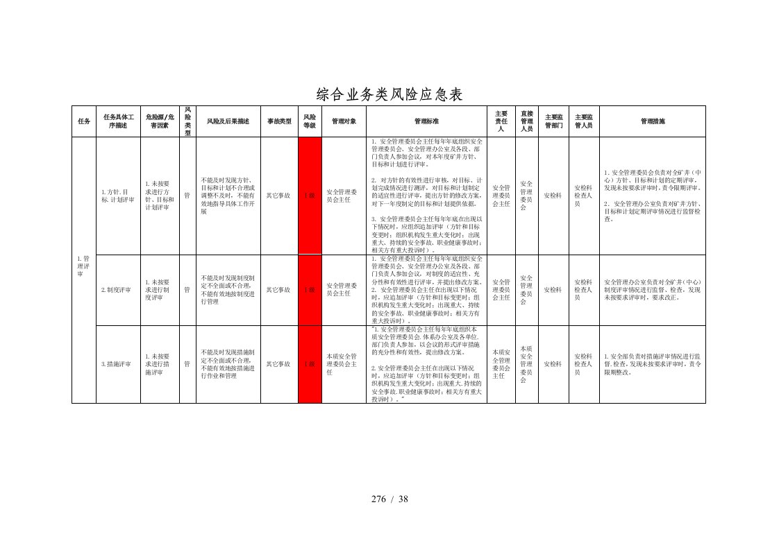 煤矿综合业务类风险管理表