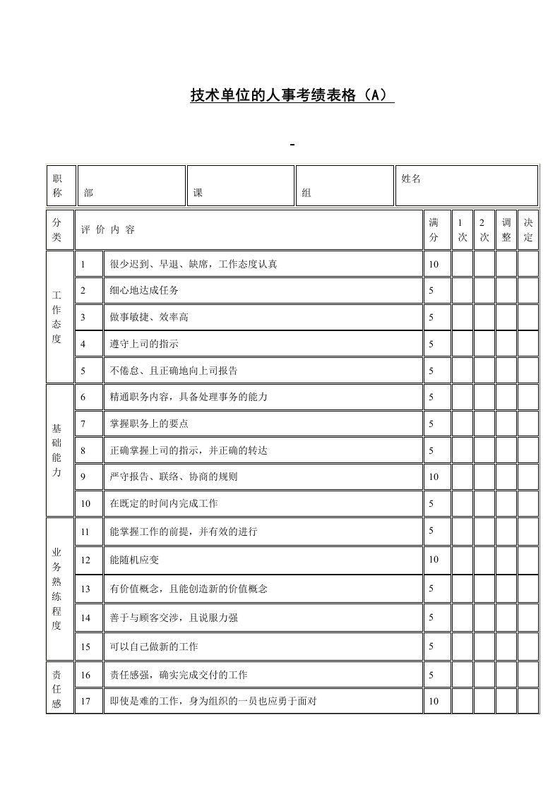 技术单位人事考绩表格