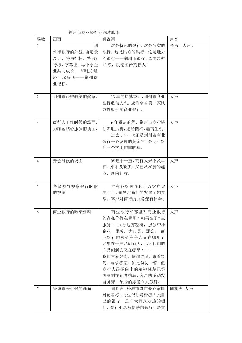 荆州市商业银行专题片脚本.doc