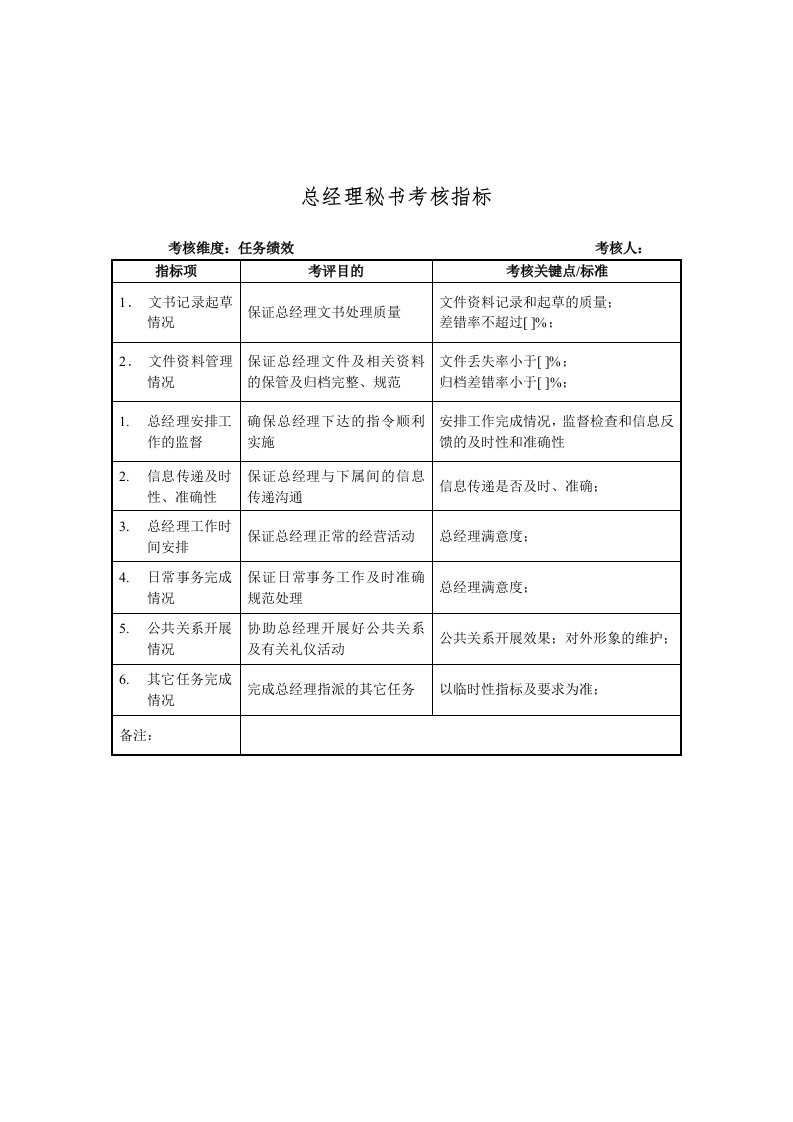 推荐-建材行业总经理秘书关键业绩指标KPI