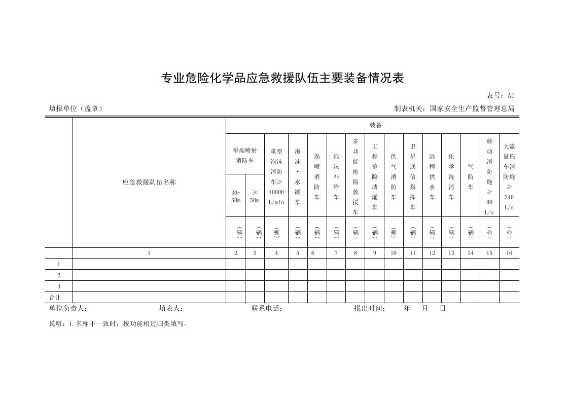 专业危险化学品应急救援队伍主要装备情况表