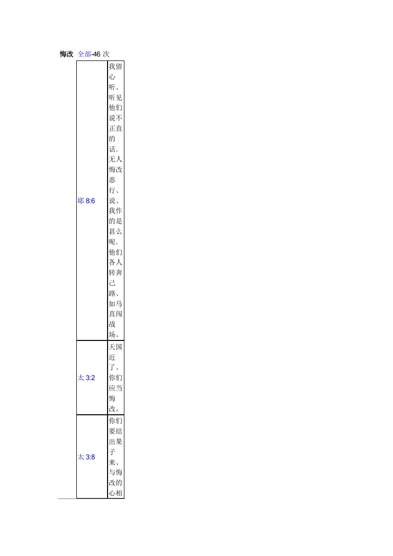 圣经中含有——悔改46