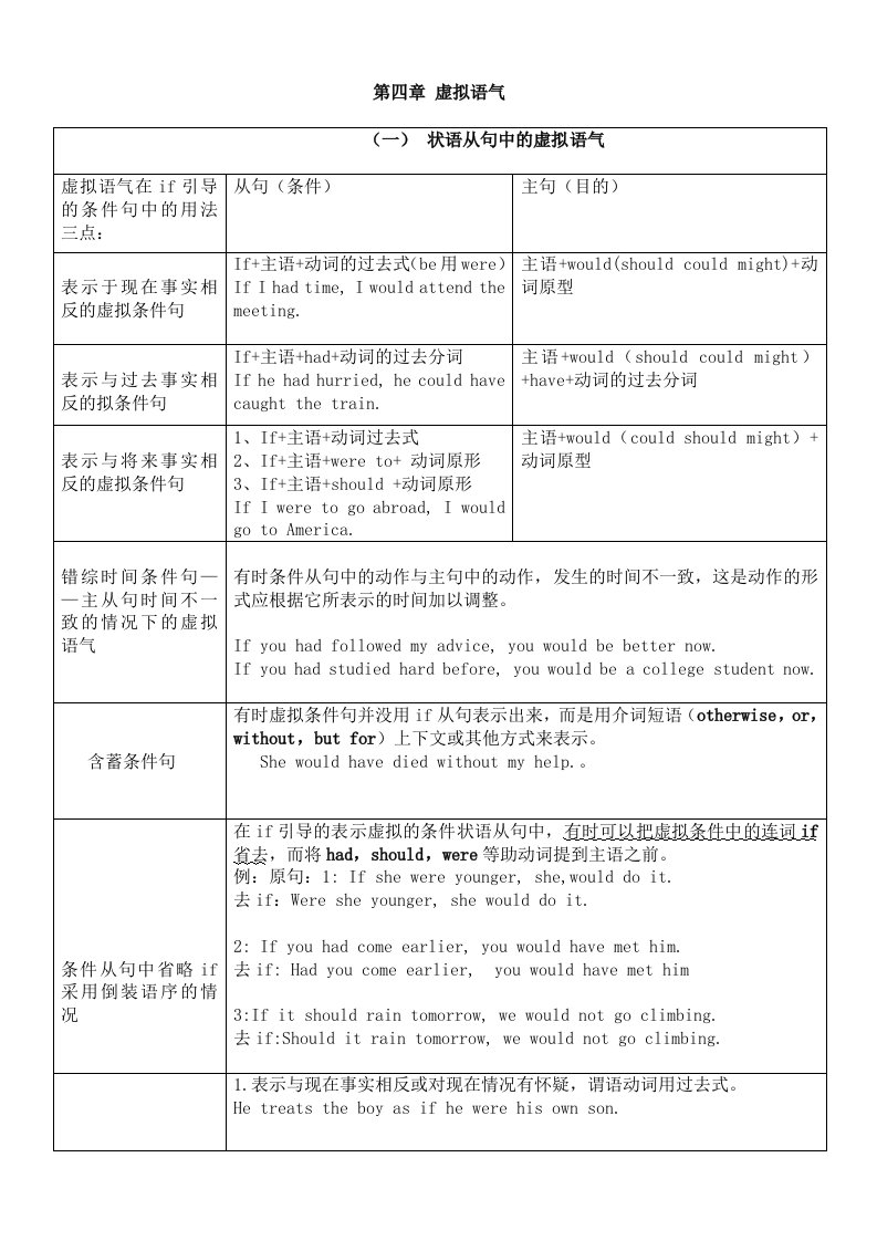 完整虚拟语气用法表格归纳图