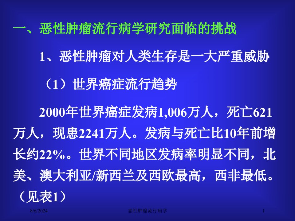 2021年恶性肿瘤流行病学