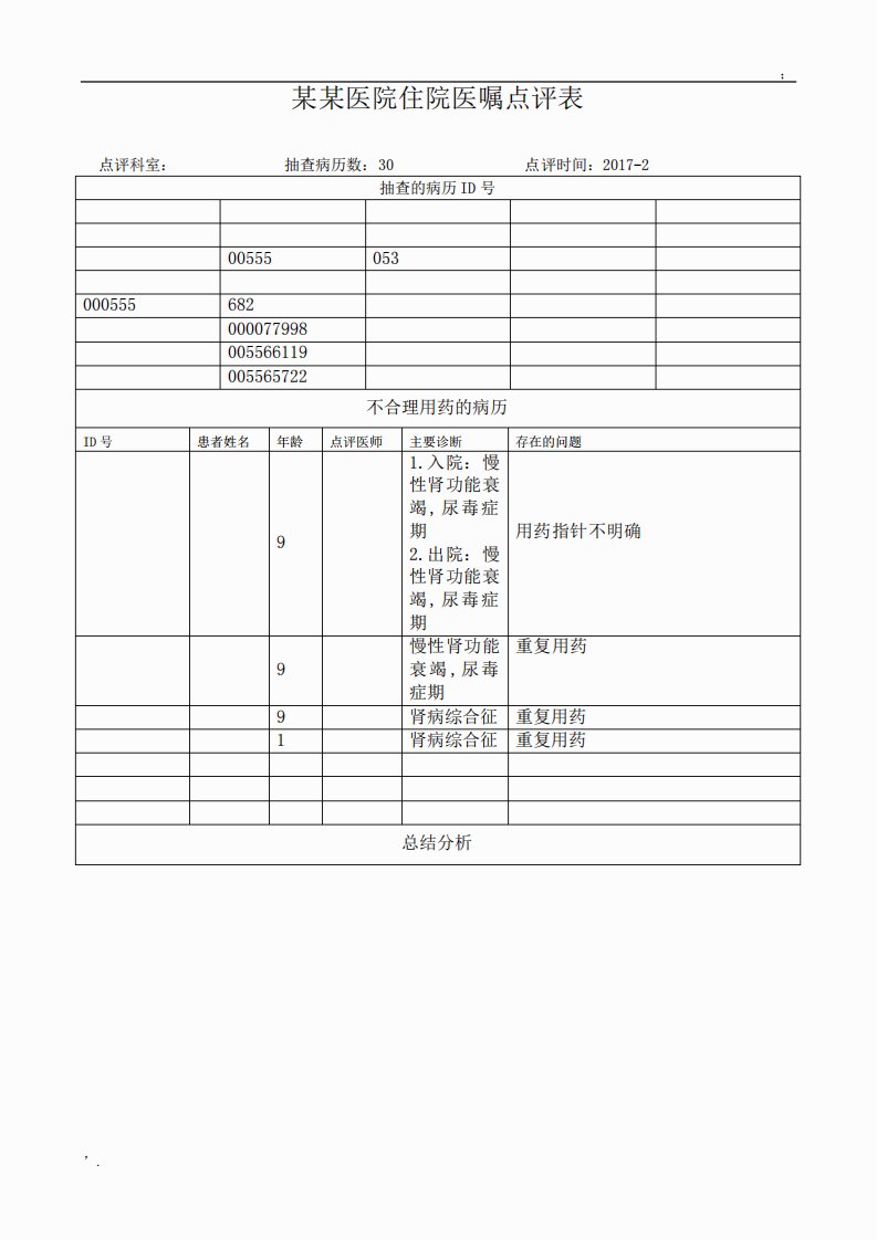 病例医嘱点评-经典模板