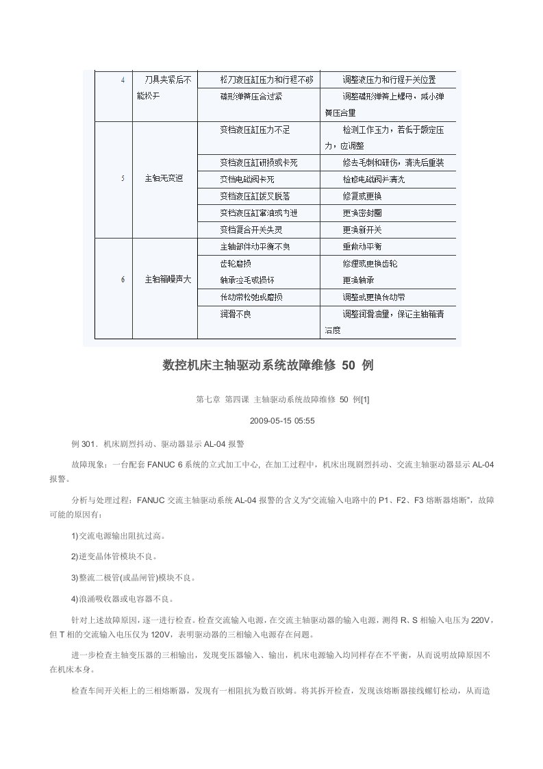 数控机床主轴驱动系统故障维修50例