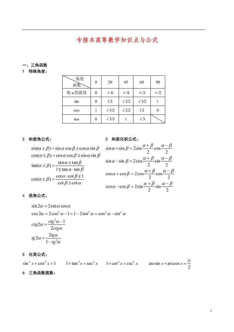 专接本高数公式汇总