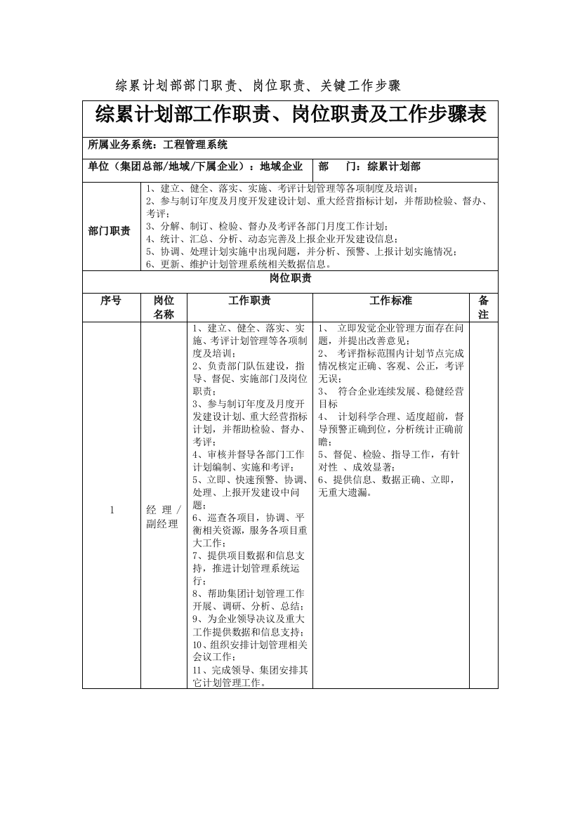 综合专题计划部部门职责岗位职能职责及主要工作作业流程