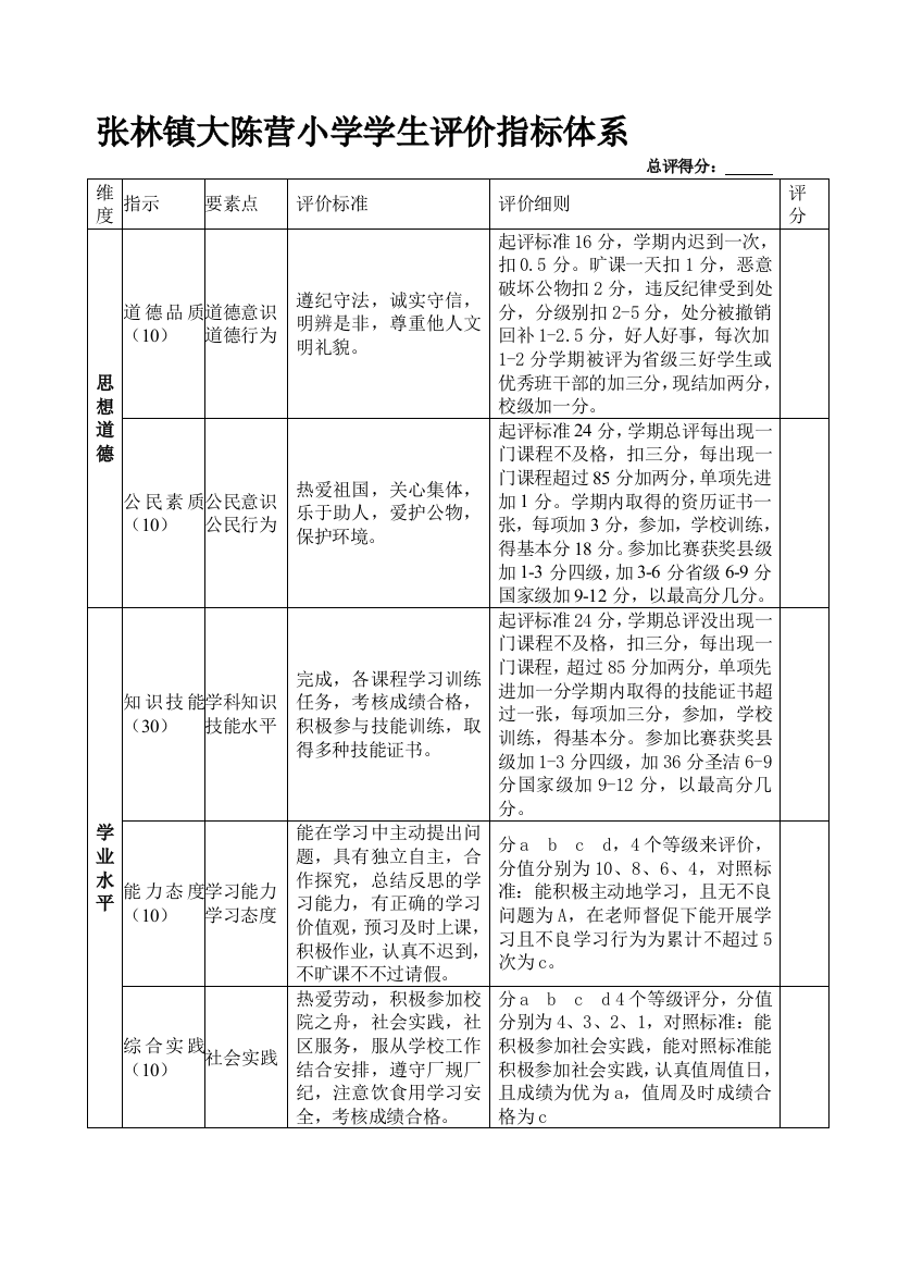 张林镇大陈营小学学生评价指标体系