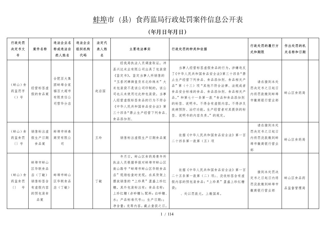 蚌埠市县食药监局行政处罚案件信息公开表