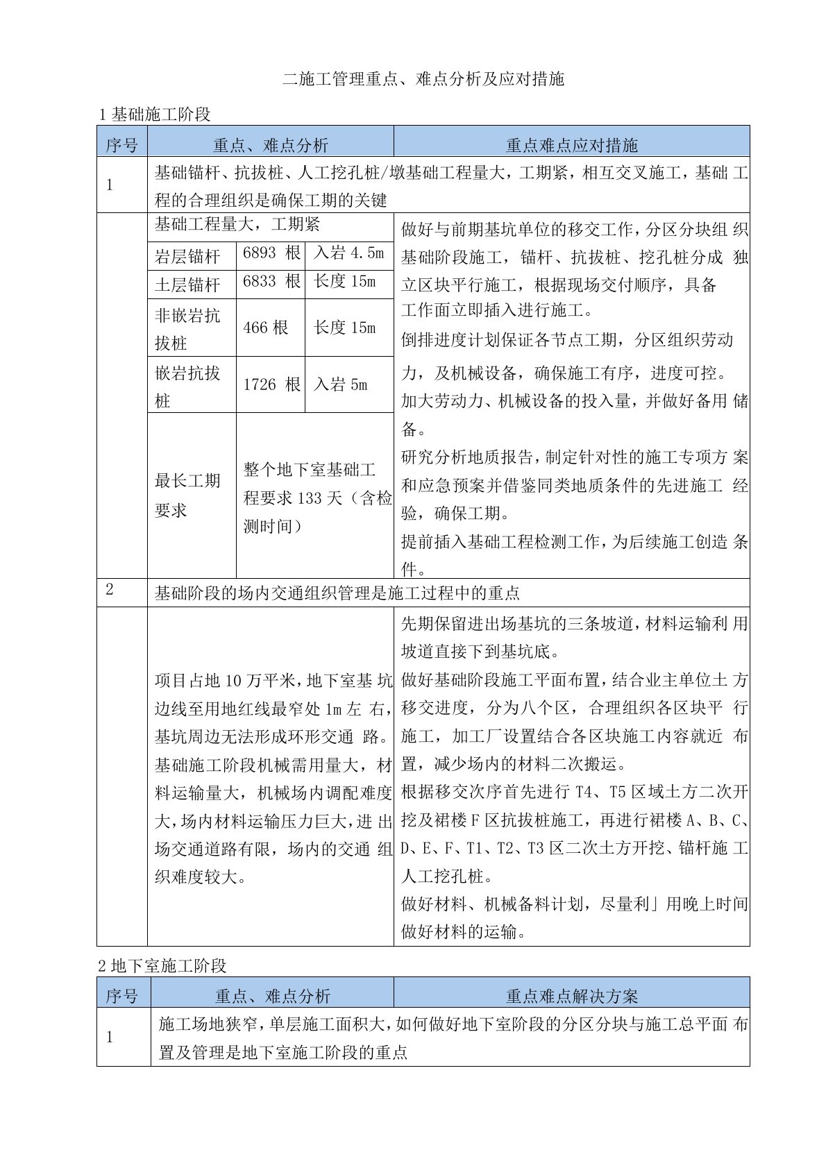 施工管理重点、难点分析及应对措施