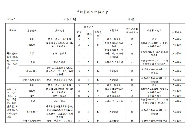 原辅料风险评估