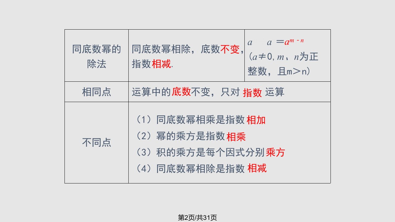 秋八年级数学上册整式的乘除小结与复习