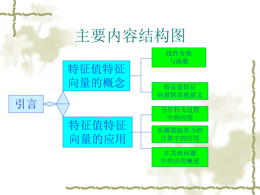 浅谈对特征值特征向量的认识