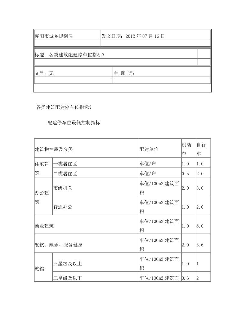 各类建筑配建停车位指标