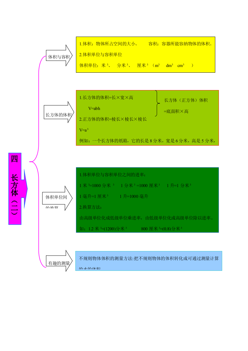 五年级数学下册