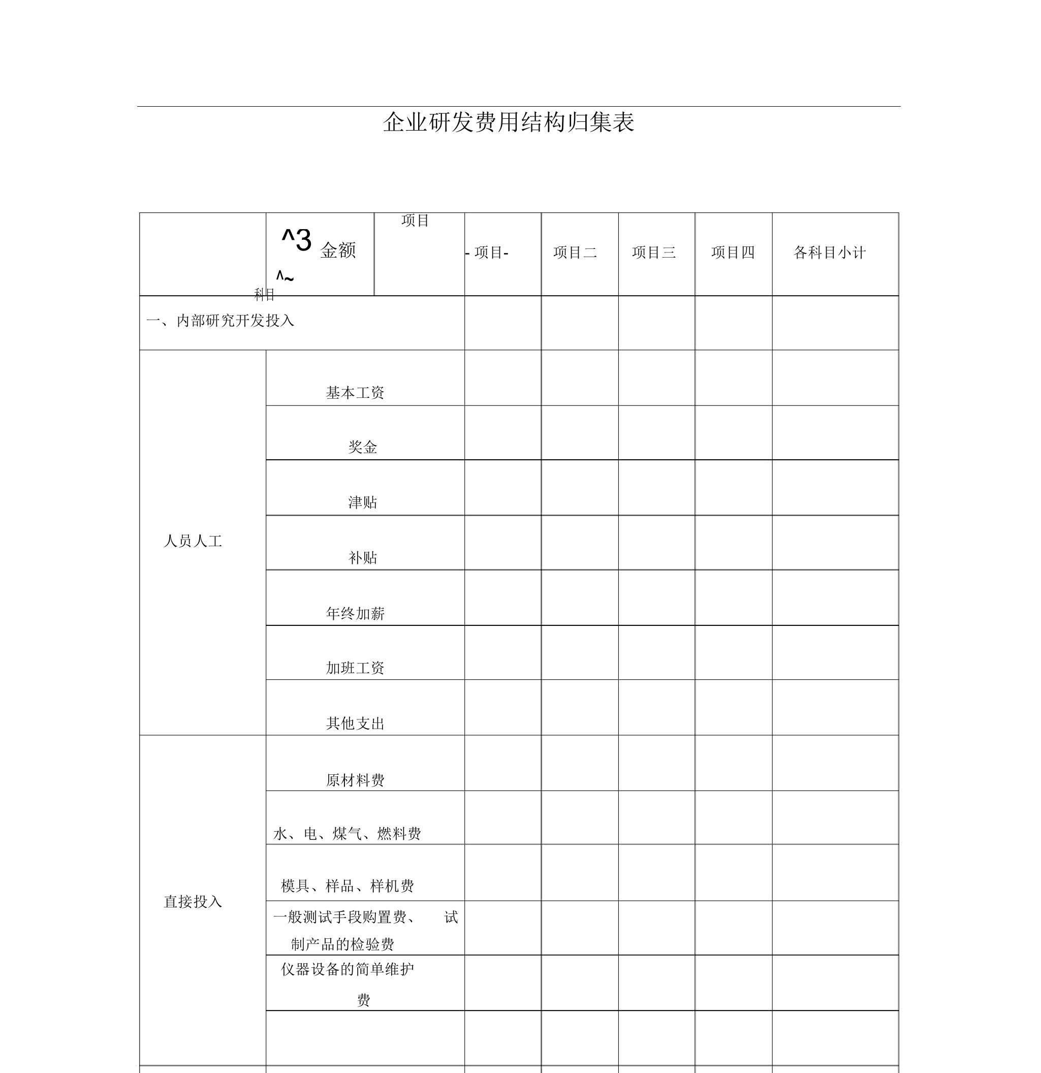 研发费用核算归集表