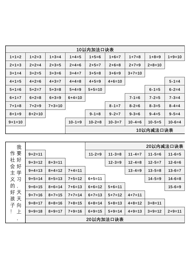 小学一年级加减法口诀表