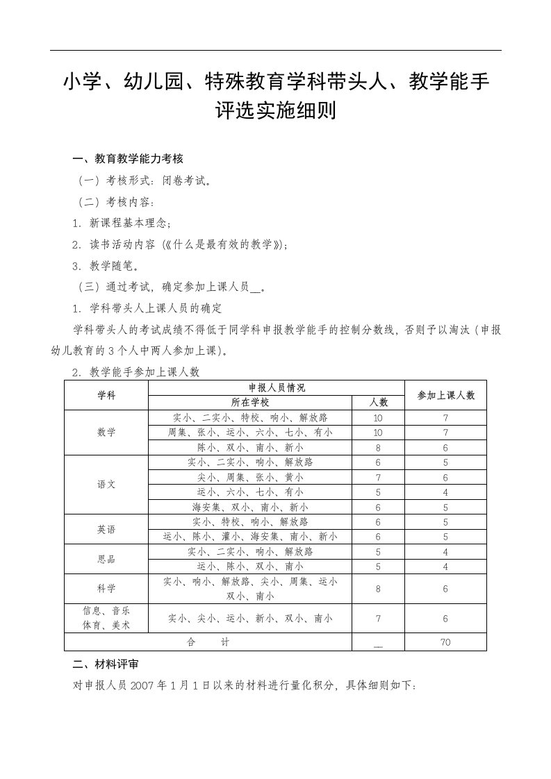 学科带头人、教学能手评选实施细则精选