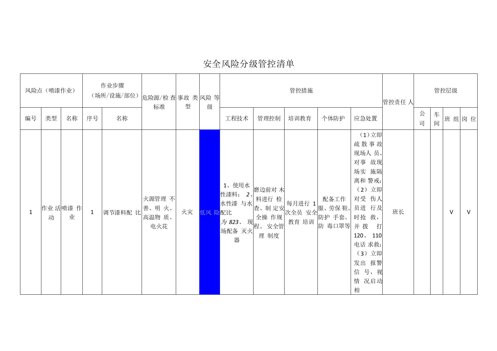 环保设备制造有限公司喷漆作业安全风险分级管控清单