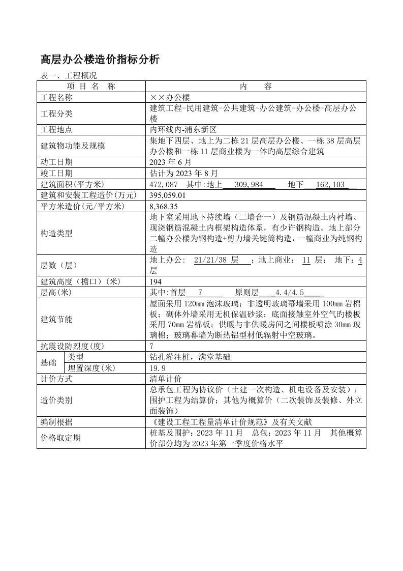 高层办公楼造价指标分析表工程概况项目名称内容工程名称