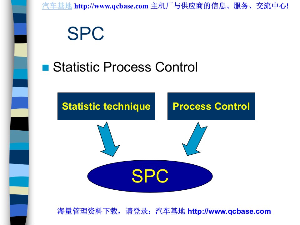 spc和msa教程