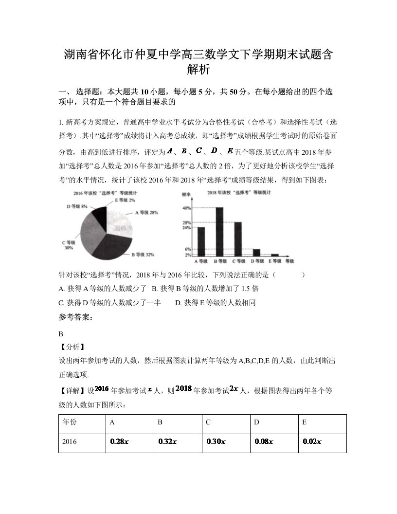 湖南省怀化市仲夏中学高三数学文下学期期末试题含解析