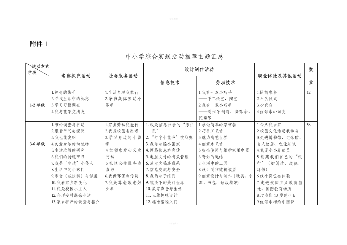 中小学综合实践活动推荐主题汇总