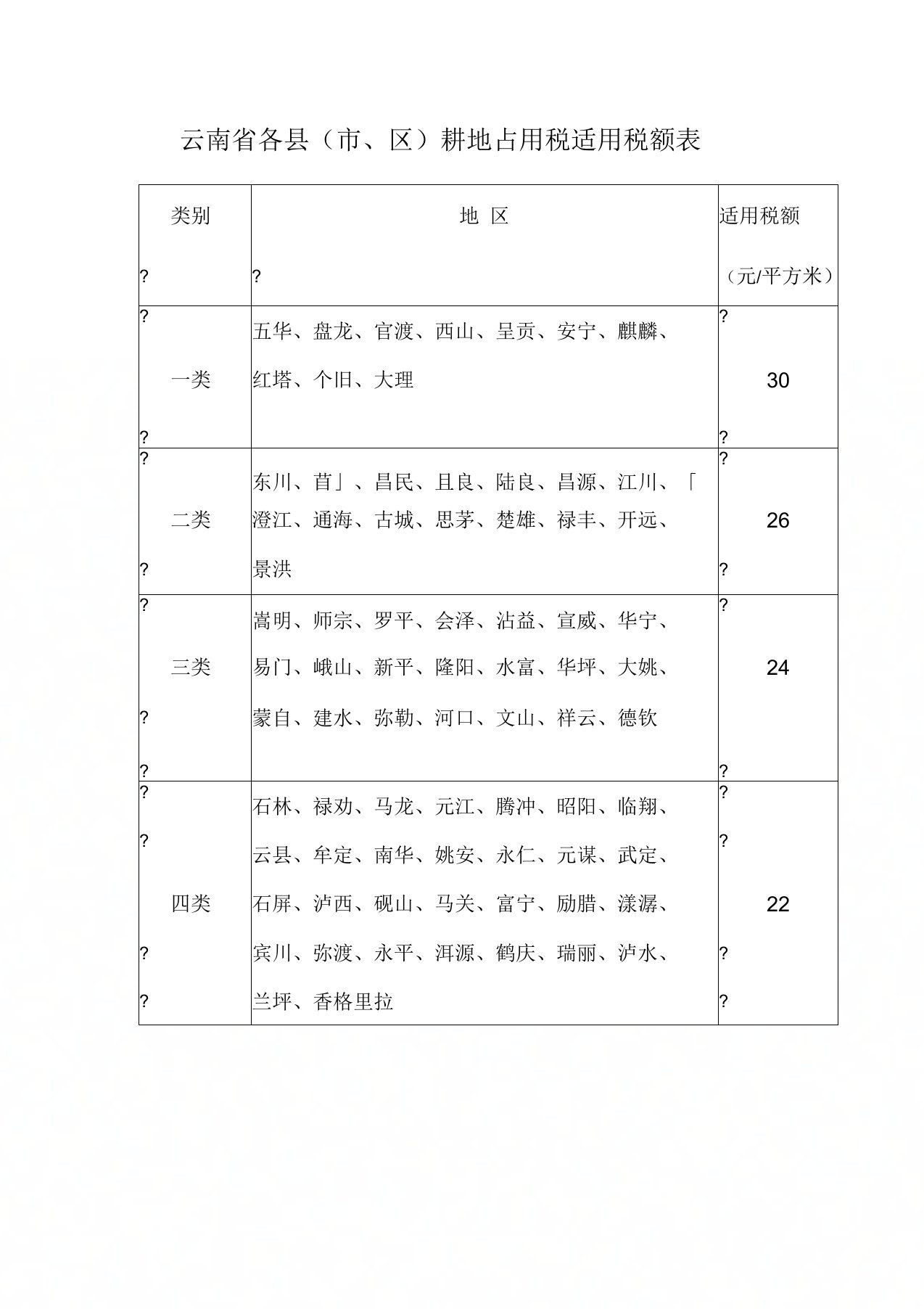 云南省各县耕地占用税适用税额表