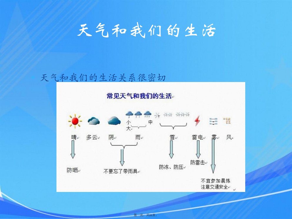 小学生气象科普知识