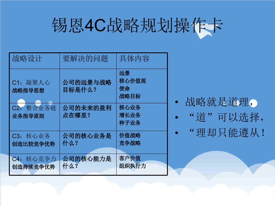 战略管理-4C战略规划操作卡