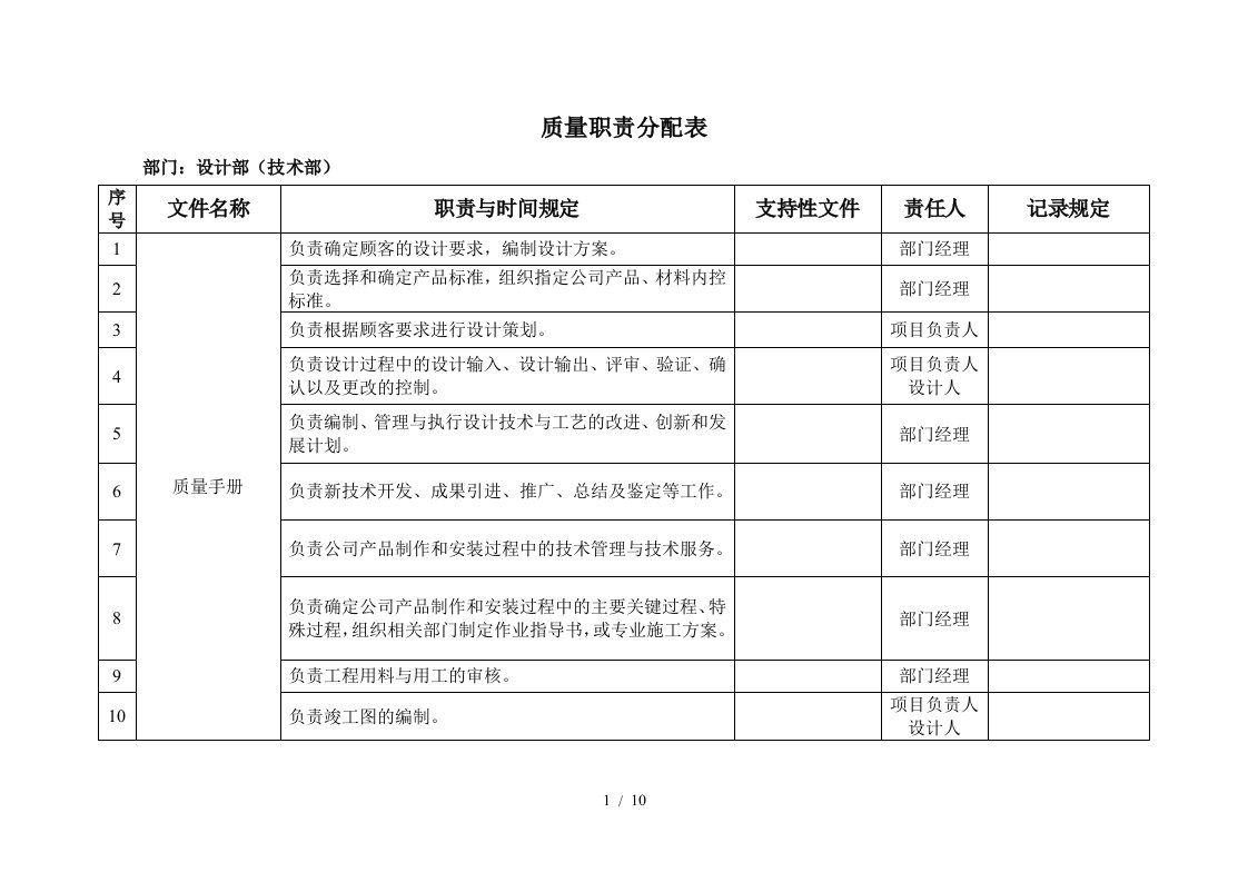 质量职责分配表