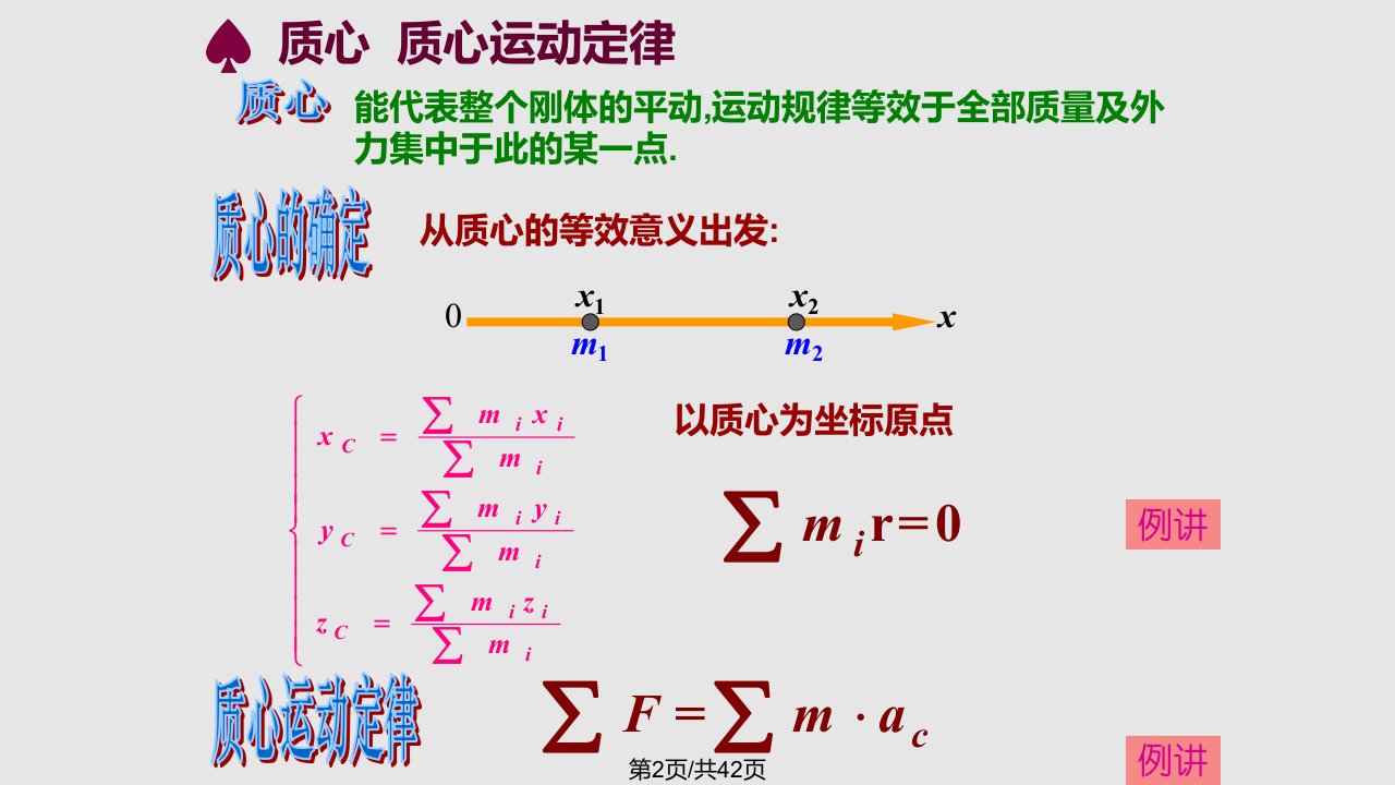 竞赛刚体动力学运动学问题