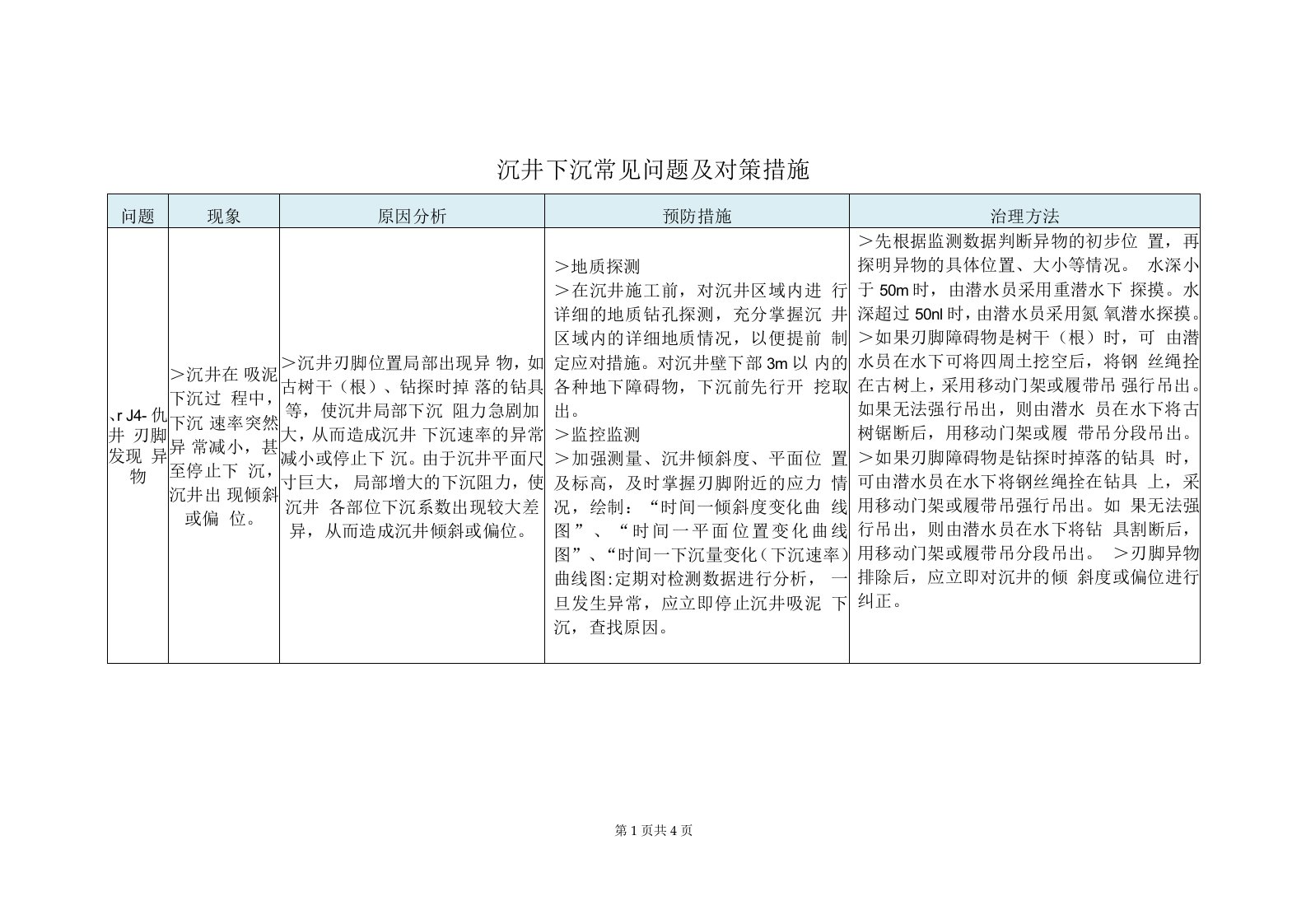 沉井下沉常见问题及对策措施