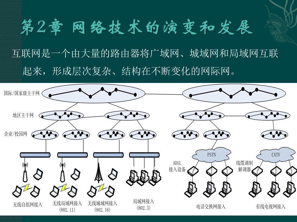 第2章网络技术的演变和发展