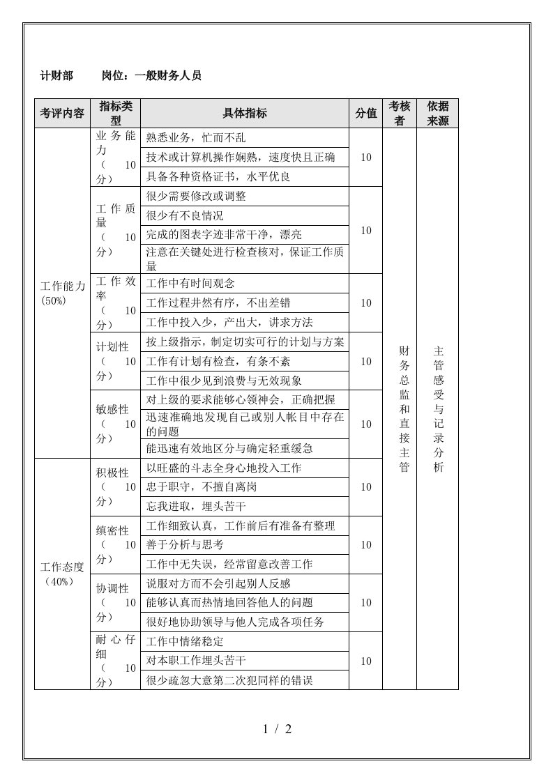 财务部季度考核表汇总1