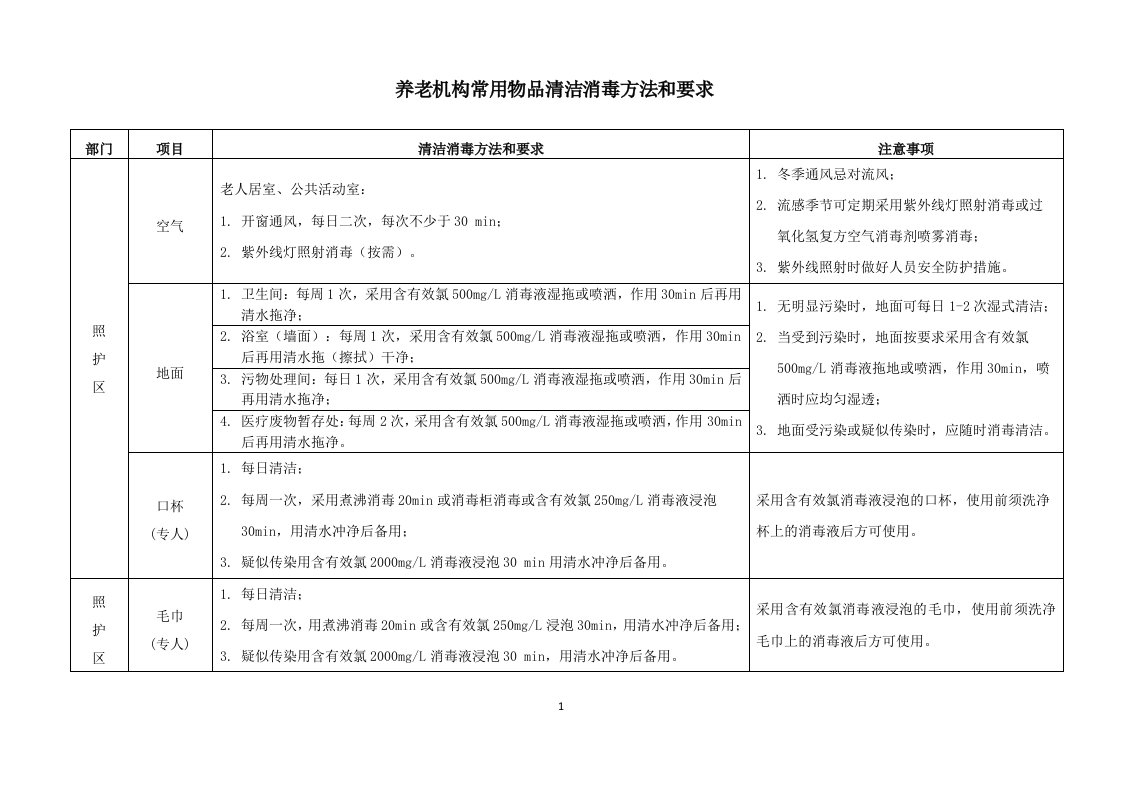 养老机构常用物品清洁消毒方法和要求