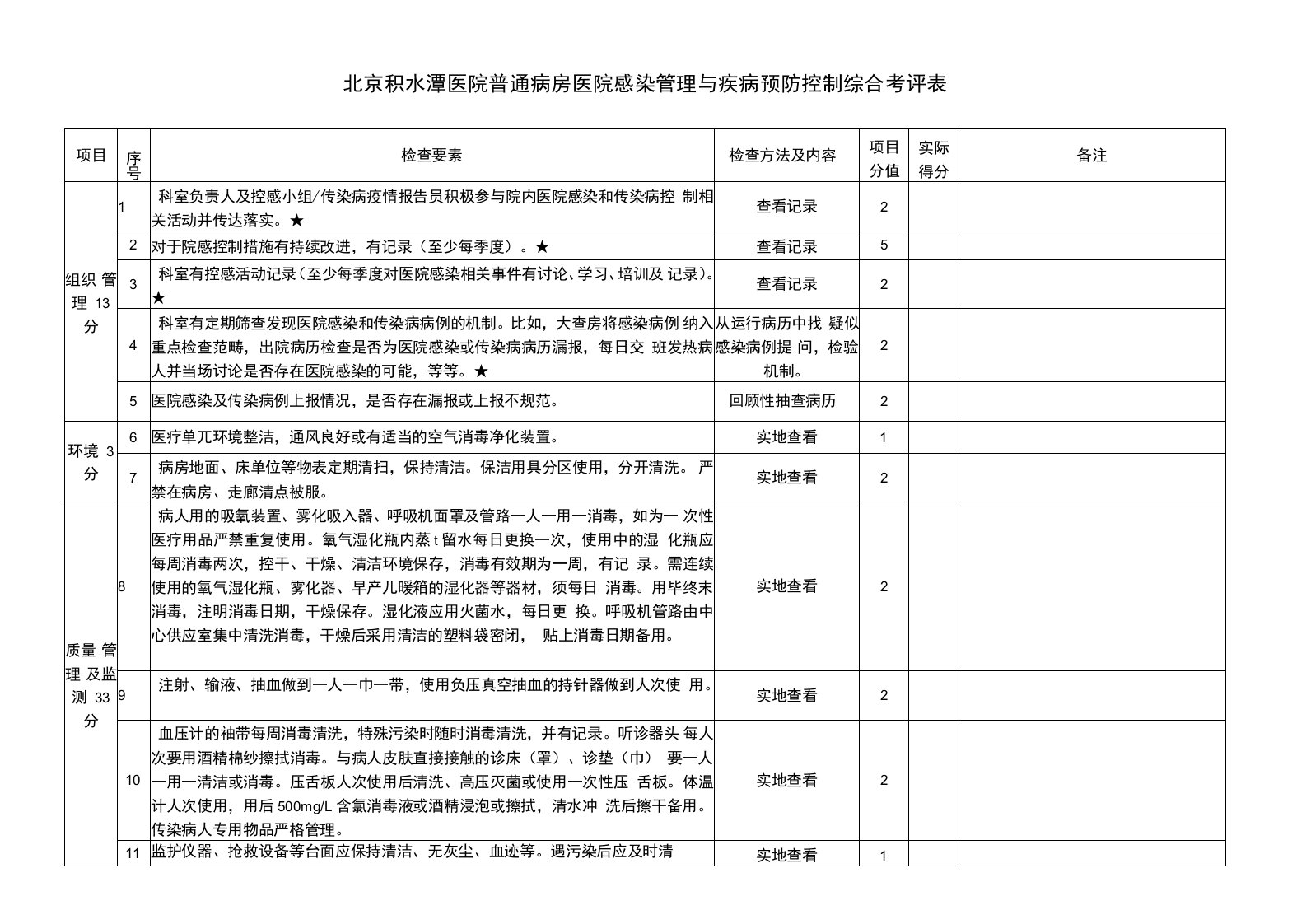 医院普通病房院感与疾控综合考评表