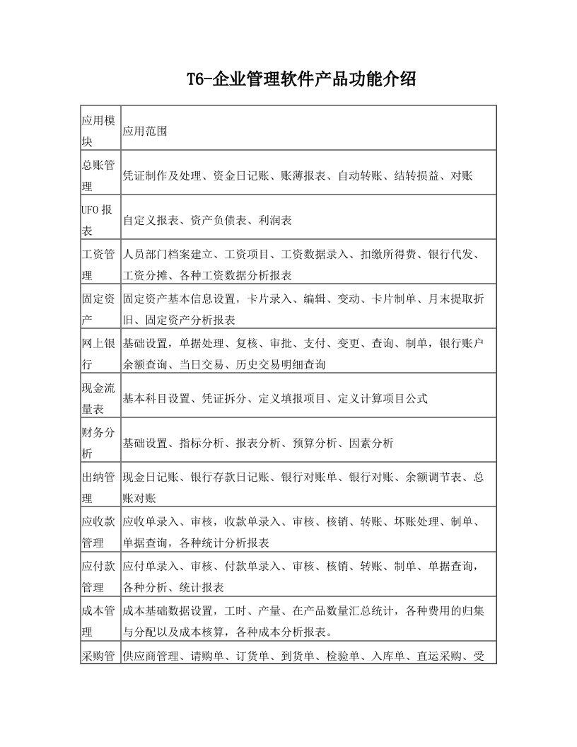 用友财务软件T6-V6.0功能介绍及报价