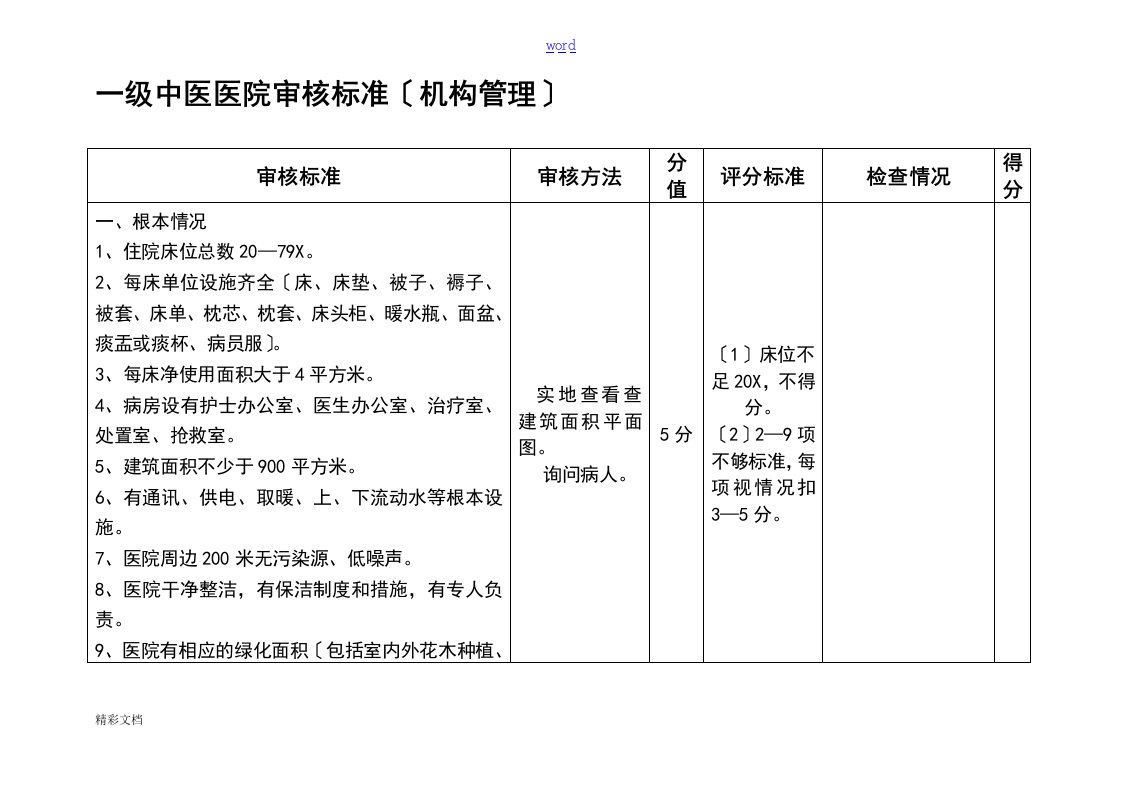 一级中医医院的审核实用标准(分解表)